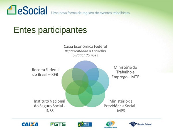 Entes participantes esocial, caixa econômica, receita federal do brasil, ministerio do trabalho, INSS, Ministerio da previdência social