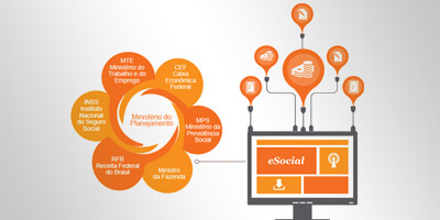 eSocial nas Empresas